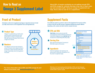 How to Read an Supplement Label (for Consumers)